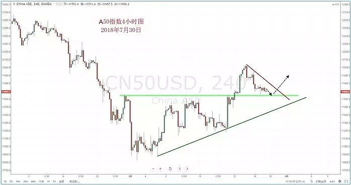 【技术分析】2018年07月30日汇市分析解盘 - 8