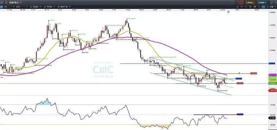 CMC Markets： 三央行议息叠加7月非农—— 7月30日— 8月3日一周前瞻 - 5