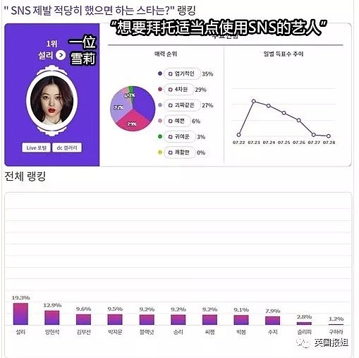 全韩国都求她别发照片了！这位仙女的日常太刺激了...（组图） - 3