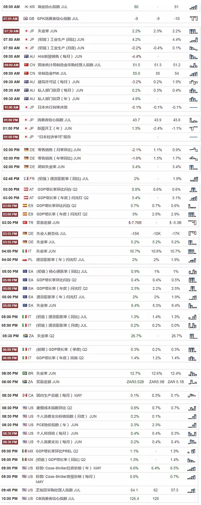 【技术分析】2018年07月31日汇市分析解盘 - 1