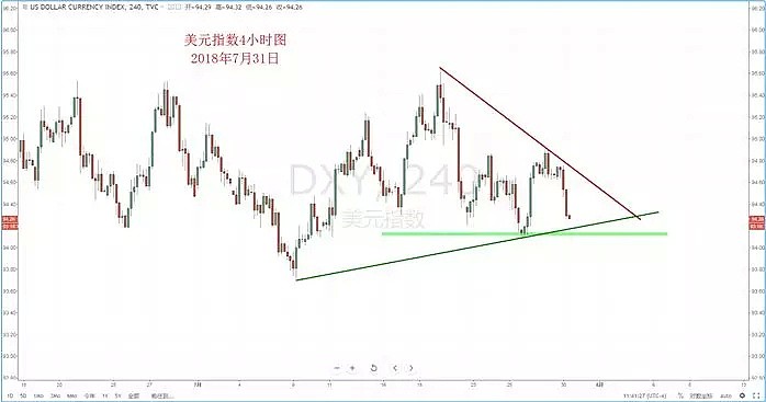 【技术分析】2018年07月31日汇市分析解盘 - 2