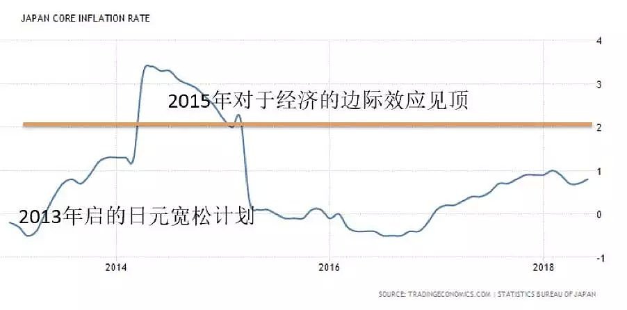 CMC Markets：“东鲸”热——日央行靴子落地 静候区间方向突破 - 3