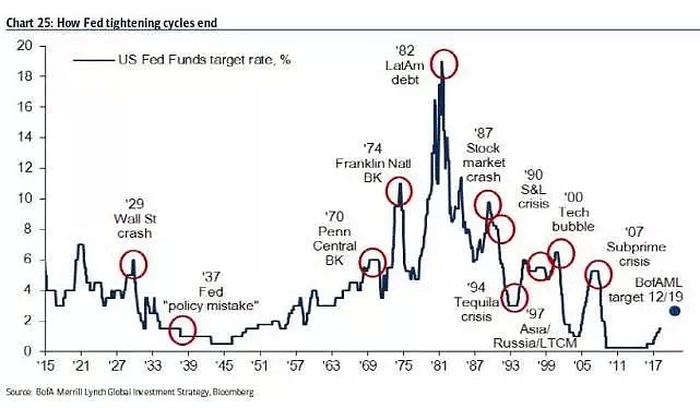 阅读 | 摩根大通：衰退要来了，小心2019年..... - 2