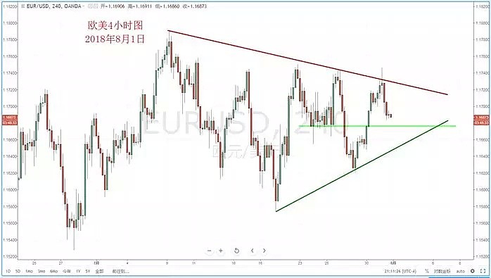 【技术分析】2018年08月01日汇市分析解盘 - 3
