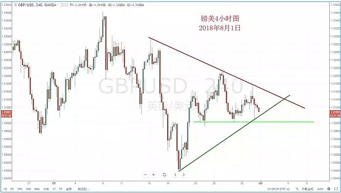 【技术分析】2018年08月01日汇市分析解盘 - 6