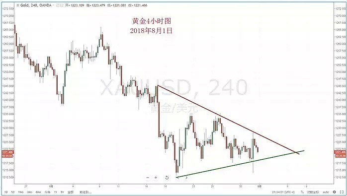 【技术分析】2018年08月01日汇市分析解盘 - 7