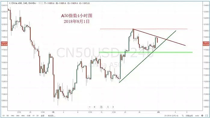 【技术分析】2018年08月01日汇市分析解盘 - 8