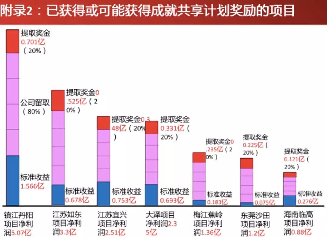 解构碧桂园：高周转背后，一直在加强中央集权 - 2