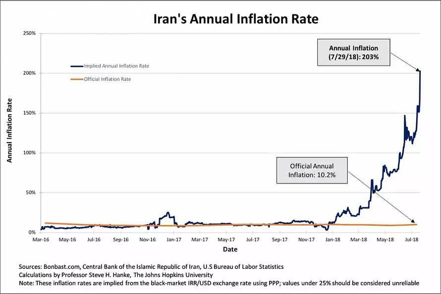 3个月贬值50%，伊朗货币危机，革命卫队罕见发布声明，督促总统出手拯救 - 1