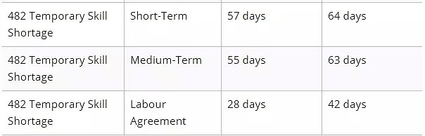 最新！澳人注意，这些PR新政你不得不知！含雇主担保重要更新 - 1