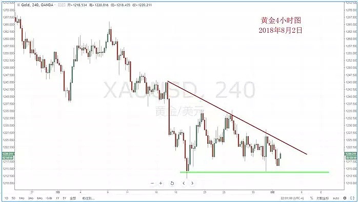 【技术分析】2018年08月02日汇市分析解盘 - 7