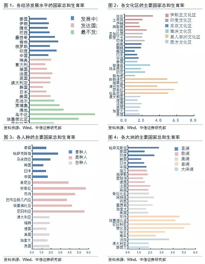 中国人口面临不可逆转的“三大趋势” ：少儿、青壮年锐减，老年人口激增！ - 2
