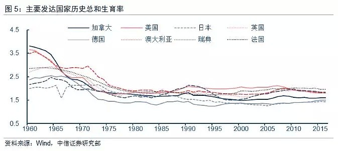 中国人口面临不可逆转的“三大趋势” ：少儿、青壮年锐减，老年人口激增！ - 3