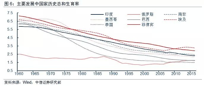 中国人口面临不可逆转的“三大趋势” ：少儿、青壮年锐减，老年人口激增！ - 4
