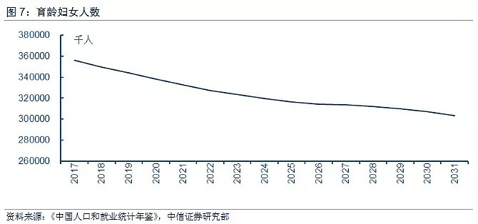 中国人口面临不可逆转的“三大趋势” ：少儿、青壮年锐减，老年人口激增！ - 5