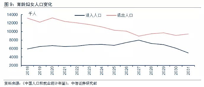 中国人口面临不可逆转的“三大趋势” ：少儿、青壮年锐减，老年人口激增！ - 7