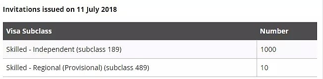 重磅！2018-19财年移民配额出炉！新财年首轮发放1000个邀请，非热门成大赢家！（组图） - 5