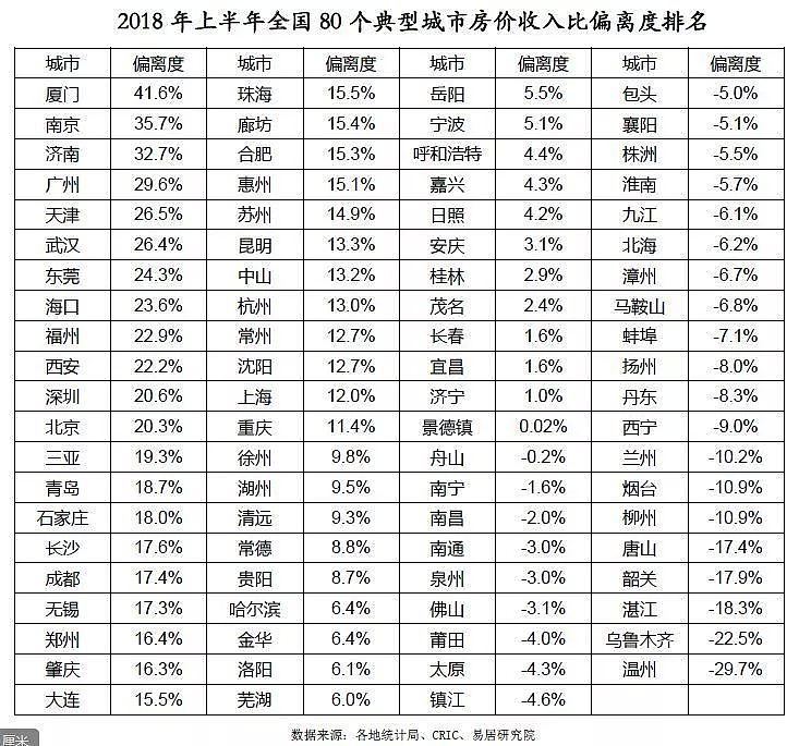 中国最难买房的城市房价跌了，地价回到两三年前（组图） - 6