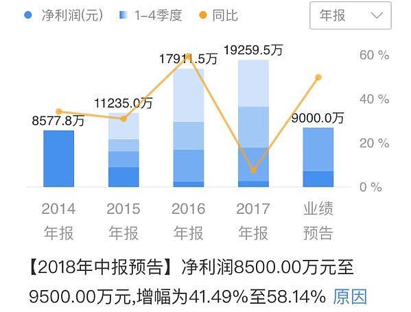 范冰冰概念股再遭雪崩 连累赵薇身家缩水4400万（组图） - 5