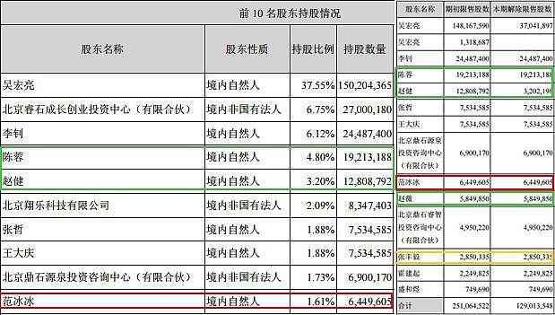 范冰冰概念股再遭雪崩 连累赵薇身家缩水4400万（组图） - 8