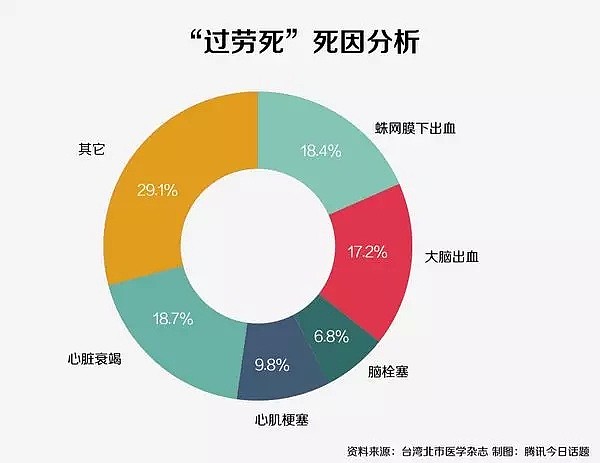 每天熬夜2点，37岁年轻父亲查出胃癌晚期，他的遗愿引发讨论！中国压力全球第一，每年“过劳死”60万人！ - 41