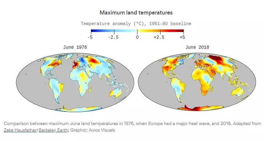 热浪正在席卷全球 多地气温创历史纪录 连科学家都震惊了！ - 1