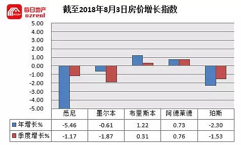 【房拍快讯】8月4日全澳房产拍卖结果火热出炉及趋势锐评 - 10