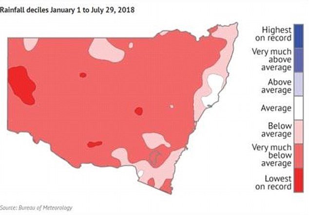 The Bureau of Meteorology reported an extreme increase in rainfall deficiencies for NSW