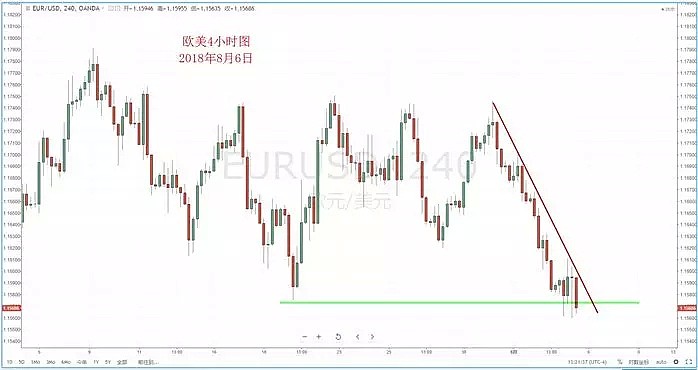 【技术分析】2018年08月06日汇市分析解盘 - 3