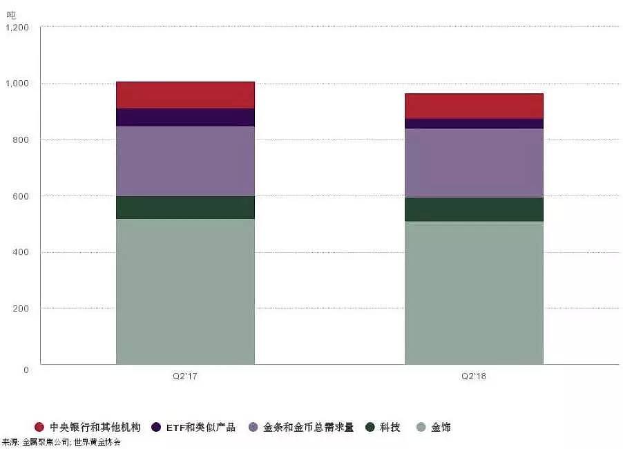 市场分析：油价格留意美油出口 黄金技术抵抗需求增加 - 1