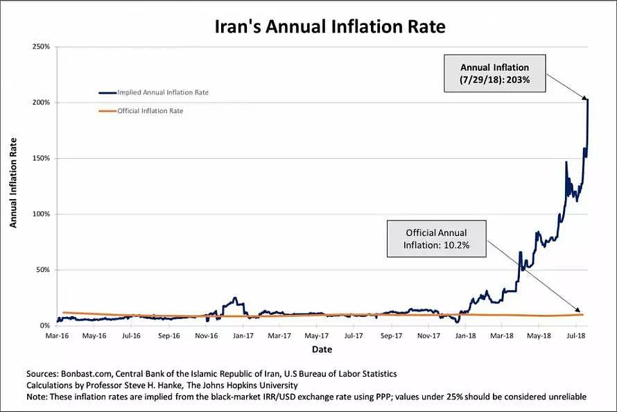 货币崩盘，通胀200%，原油禁运！美国制裁在即，伊朗人正疯狂囤积黄金 - 2