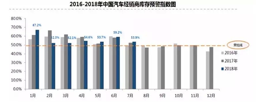 历史罕见！中国6月汽车进口竟然同比暴降87% - 1