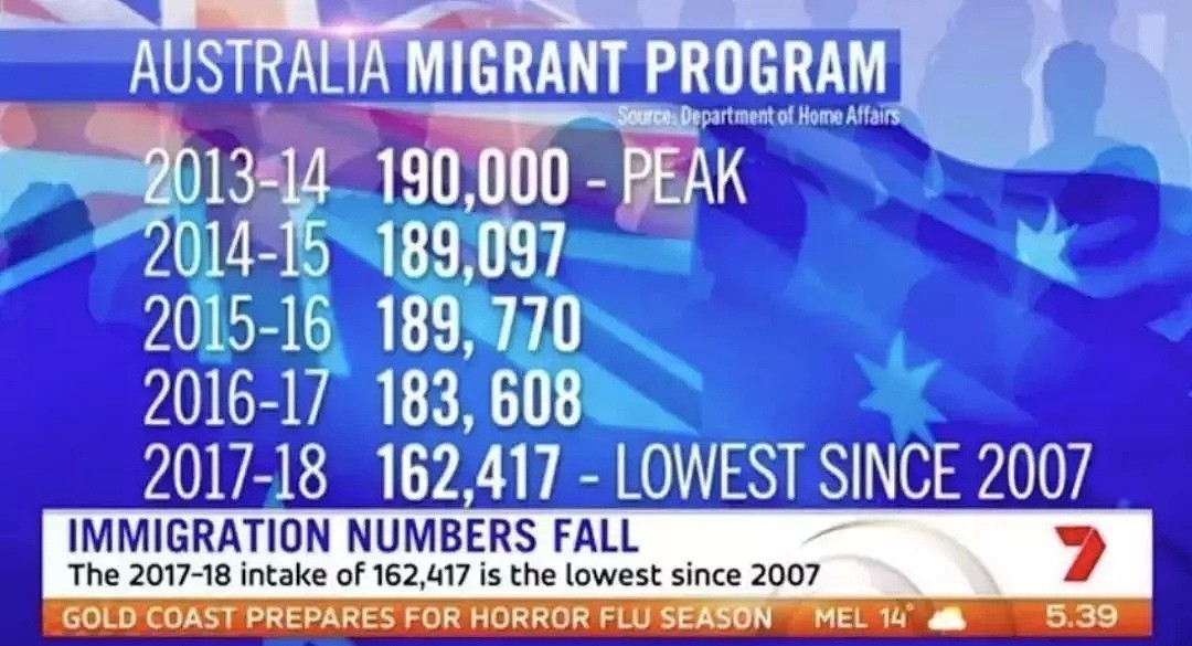 三个月，近10万人逃离澳洲，PR都放弃了...这是咋了？ - 19