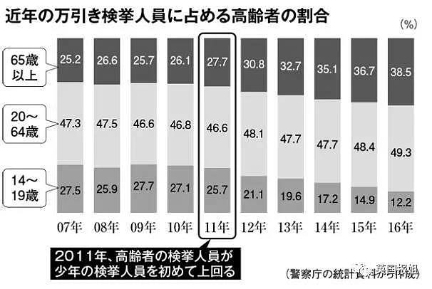 在日本，这些老人因为孤独选择了当小偷...（组图） - 2