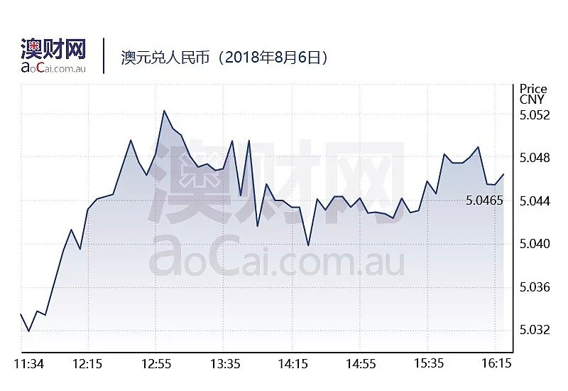 今日澳财｜澳洲股市财报季来临，股票涨跌全看公司业绩；狂卖资产 澳洲矿业巨头给投资股东高分红回报 - 5