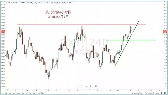 【技术分析】2018年08月07日汇市分析解盘 - 2