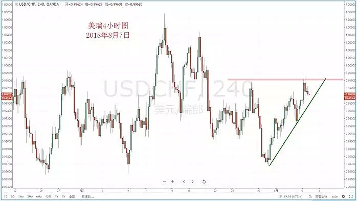 【技术分析】2018年08月07日汇市分析解盘 - 5