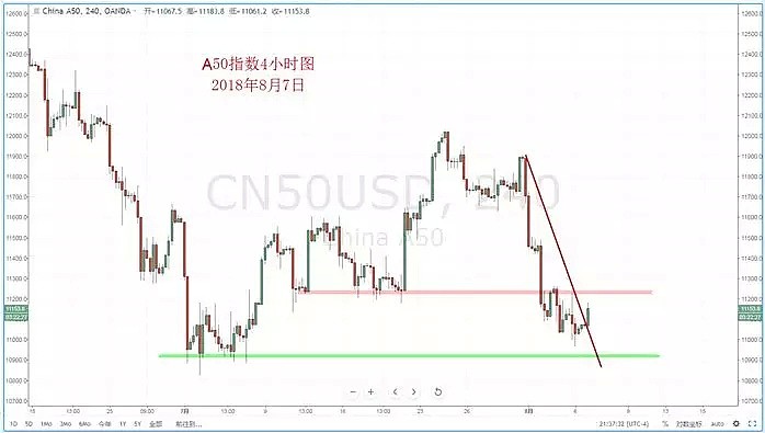 【技术分析】2018年08月07日汇市分析解盘 - 8