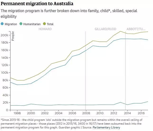 政府打算通过一些“手段”将技术移民分散到各地区去！南澳将是首个施行地？ - 3