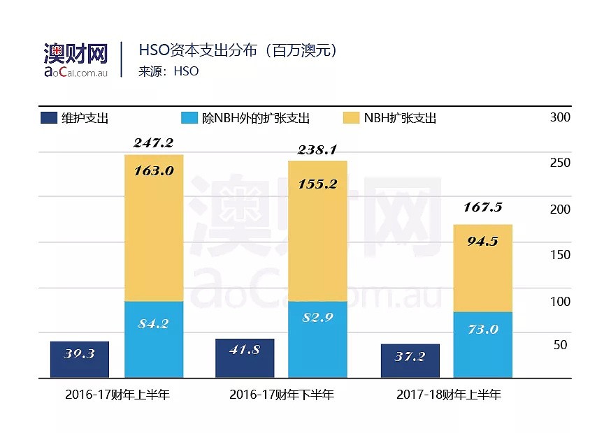 澳洲私立医院巨头Healthscope“告别”亚洲，专注澳洲本土发展 - 5