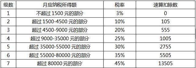 传税率从6.7%提高到42% 范冰冰们的好日子到头了？（组图） - 2