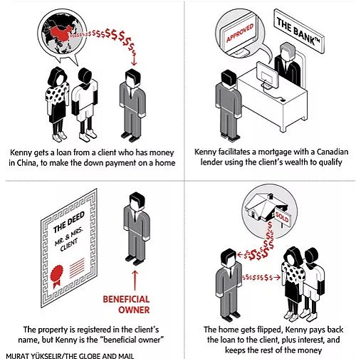“他们到这里不是炒房就是洗钱”，加拿大民众对华人仇视严重（组图） - 5