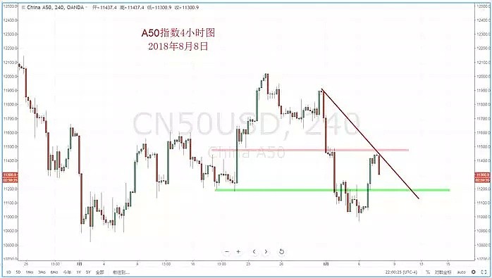 【技术分析】2018年08月08日汇市分析解盘 - 8