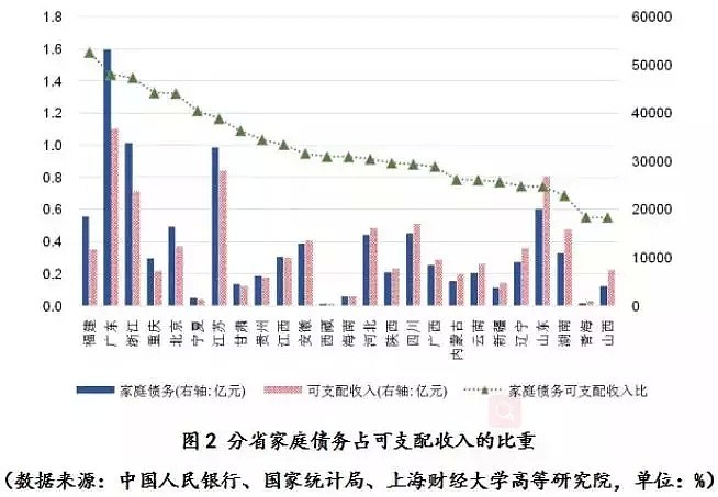 财大田国强：中国家庭债务已逼近家庭部门能承受的极限 - 2