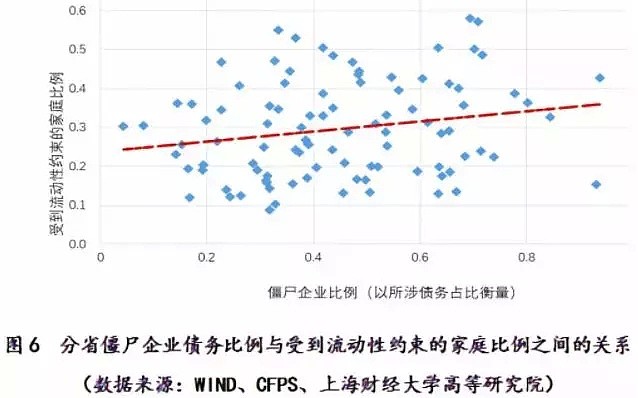 财大田国强：中国家庭债务已逼近家庭部门能承受的极限 - 6