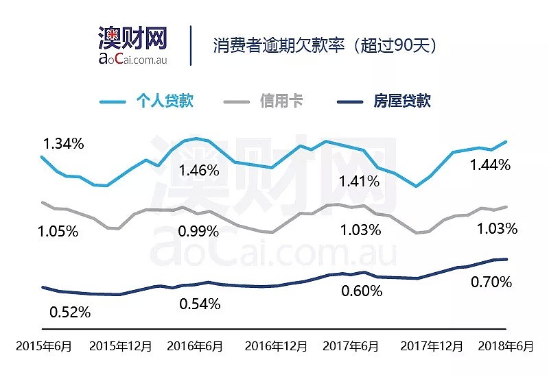 连续八年利润上涨纪录被终结，联邦银行“多灾多难”的财报背后是否仍有曙光？ - 6