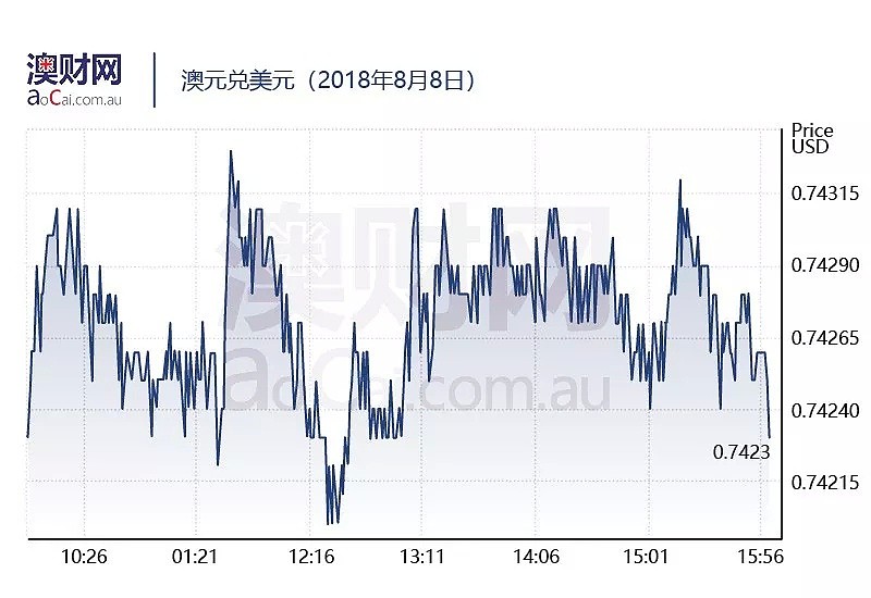 今日澳财｜人口红利惠及澳洲，澳联储考虑加息；CSIRO又立功了！澳洲突破氢燃料转换技术，未来将成为可再生能源超级大国 - 4