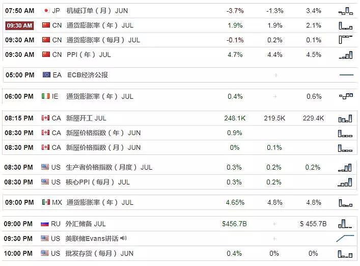 【技术分析】2018年08月09日汇市分析解盘 - 1