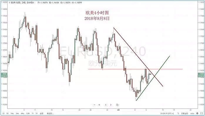 【技术分析】2018年08月09日汇市分析解盘 - 3