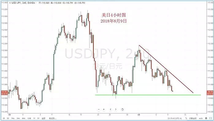 【技术分析】2018年08月09日汇市分析解盘 - 4